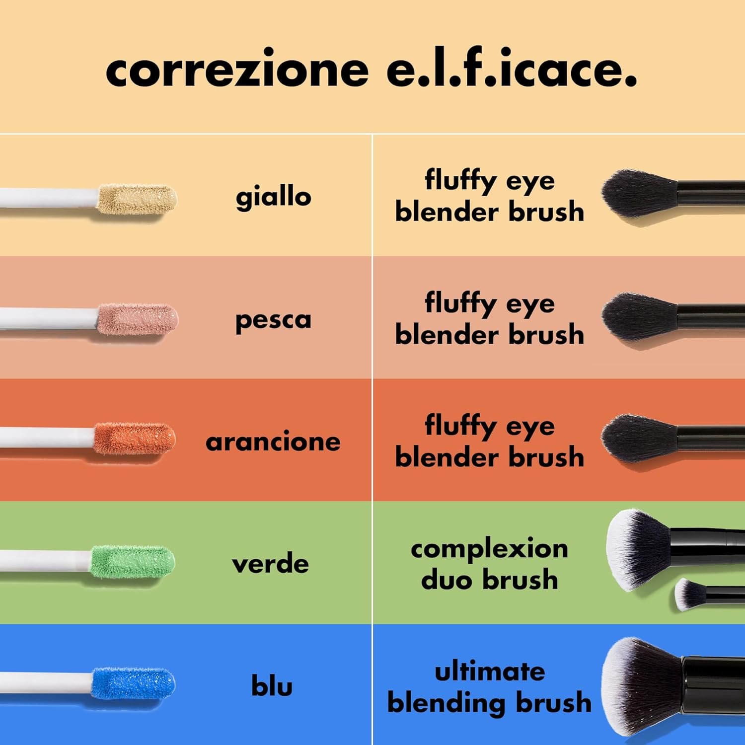 e.l.f. Camo Color Corrector, Hydrating & Long-Lasting Color Corrector For Camouflaging Discoloration, Dullness & Redness, Vegan & Cruelty-Free, Blue - Image 3