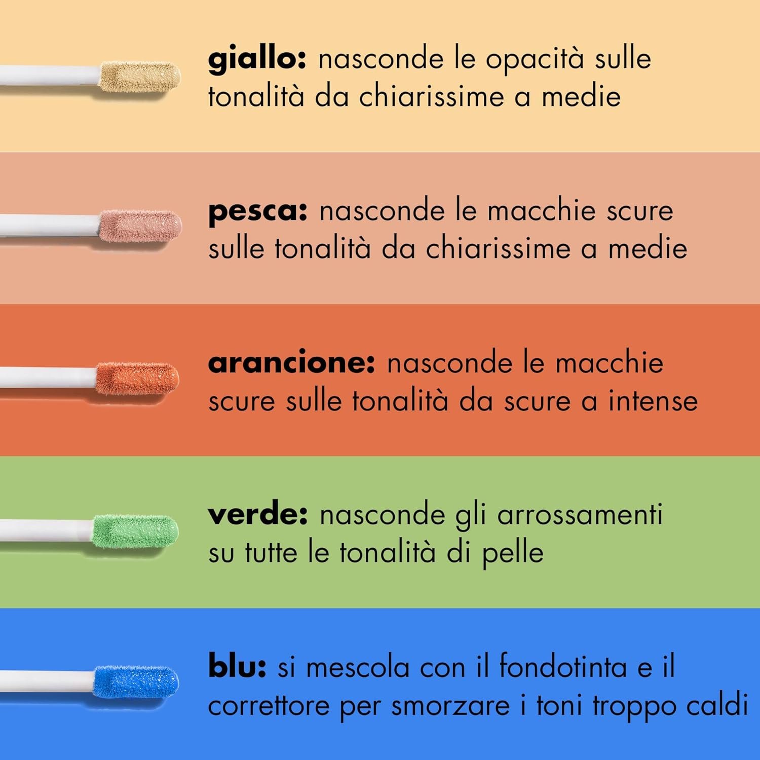 e.l.f. Camo Color Corrector, Hydrating & Long-Lasting Color Corrector For Camouflaging Discoloration, Dullness & Redness, Vegan & Cruelty-Free, Blue - Image 4