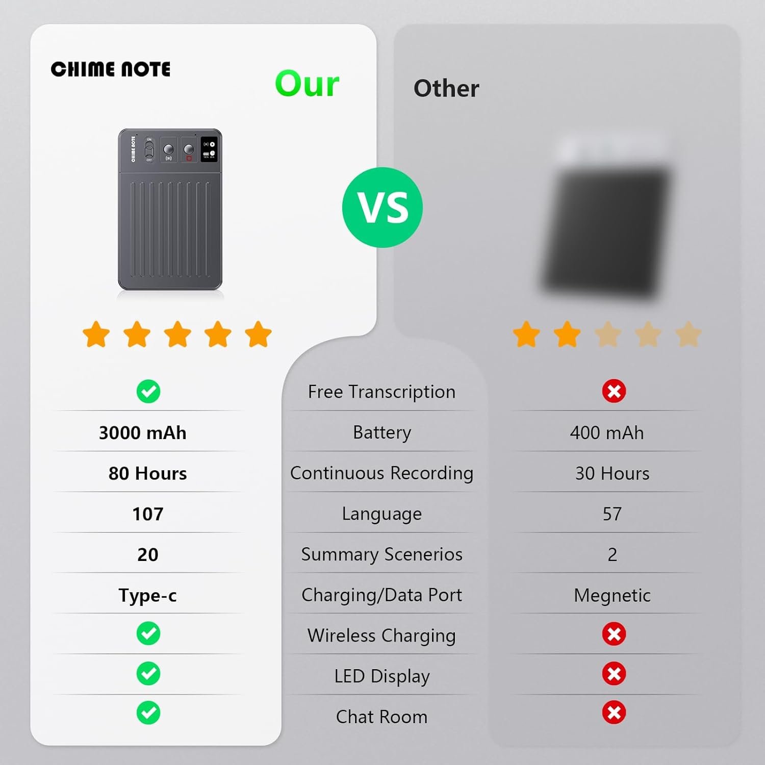 AI Voice Recorder, Voice Recorder with APP Control, No Fee for Transcribe & Summarize Empowered by ChatGPT, Support 107 Languages, 64GB Memory, Audio Recorder for Meetings, Lectures, Calls, Grey - Image 8