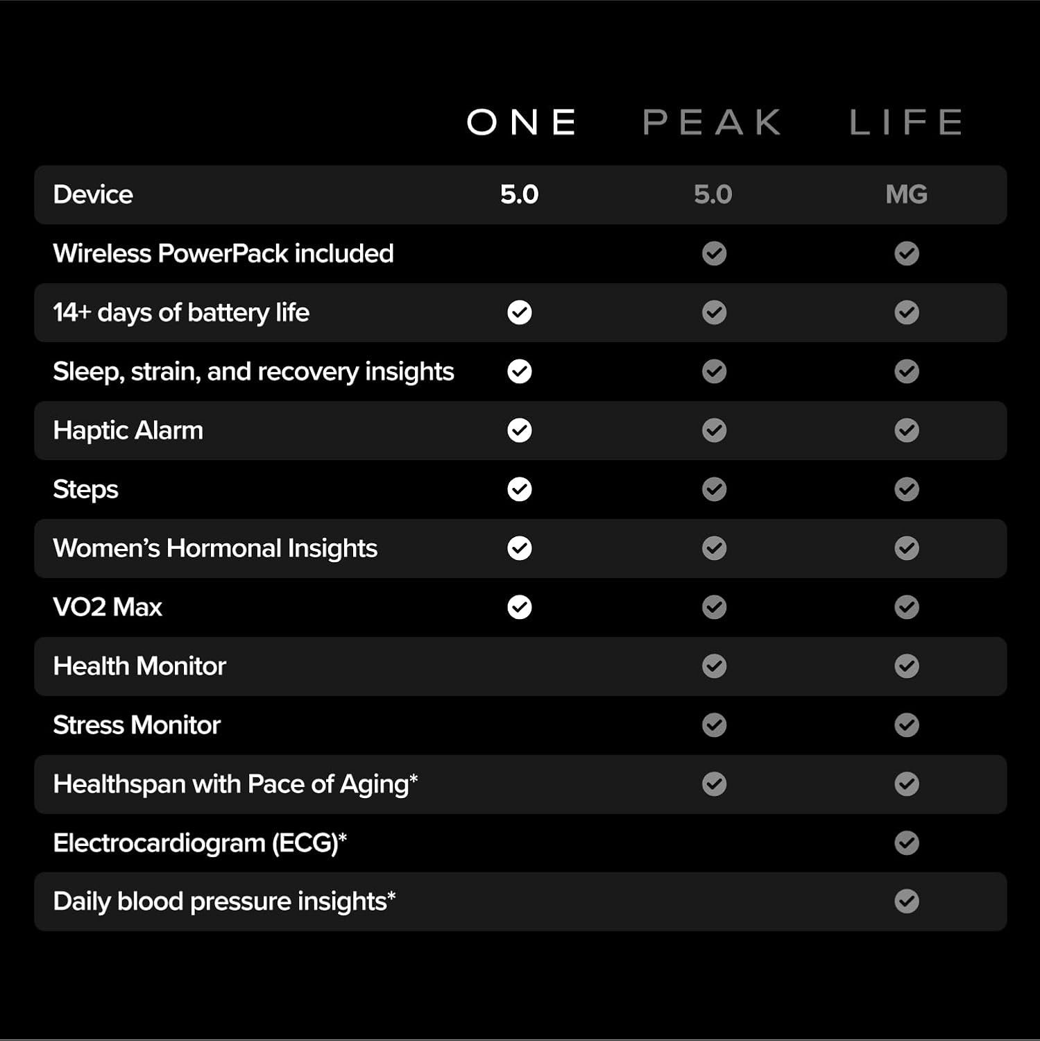 WHOOP One Bundle – WHOOP 5.0 Health & Fitness Wearable with 12-Month Membership + SuperKnit Wristband – 24/7 Activity Tracker with Sleep, Recovery & VO2 Max Insights – Graphite - Image 7