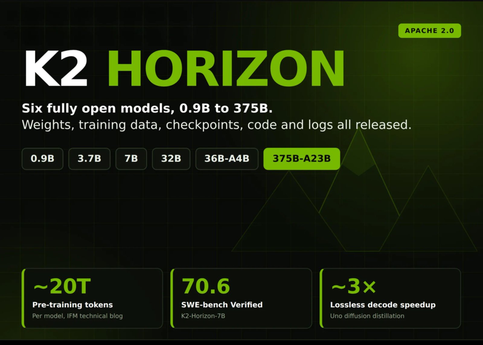 IFM Releases K2 Horizon: Six Apache 2.0 Models From 0.9B to 375B IFM Releases K2 Horizon: Six Apache 2.0 Models From 0.9B to 375B