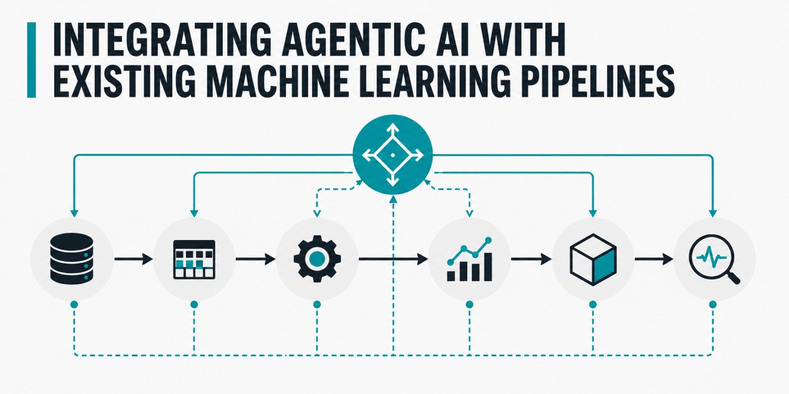 Integrating Agentic AI with Existing Machine Learning Pipelines Integrating Agentic AI with Existing Machine Learning Pipelines