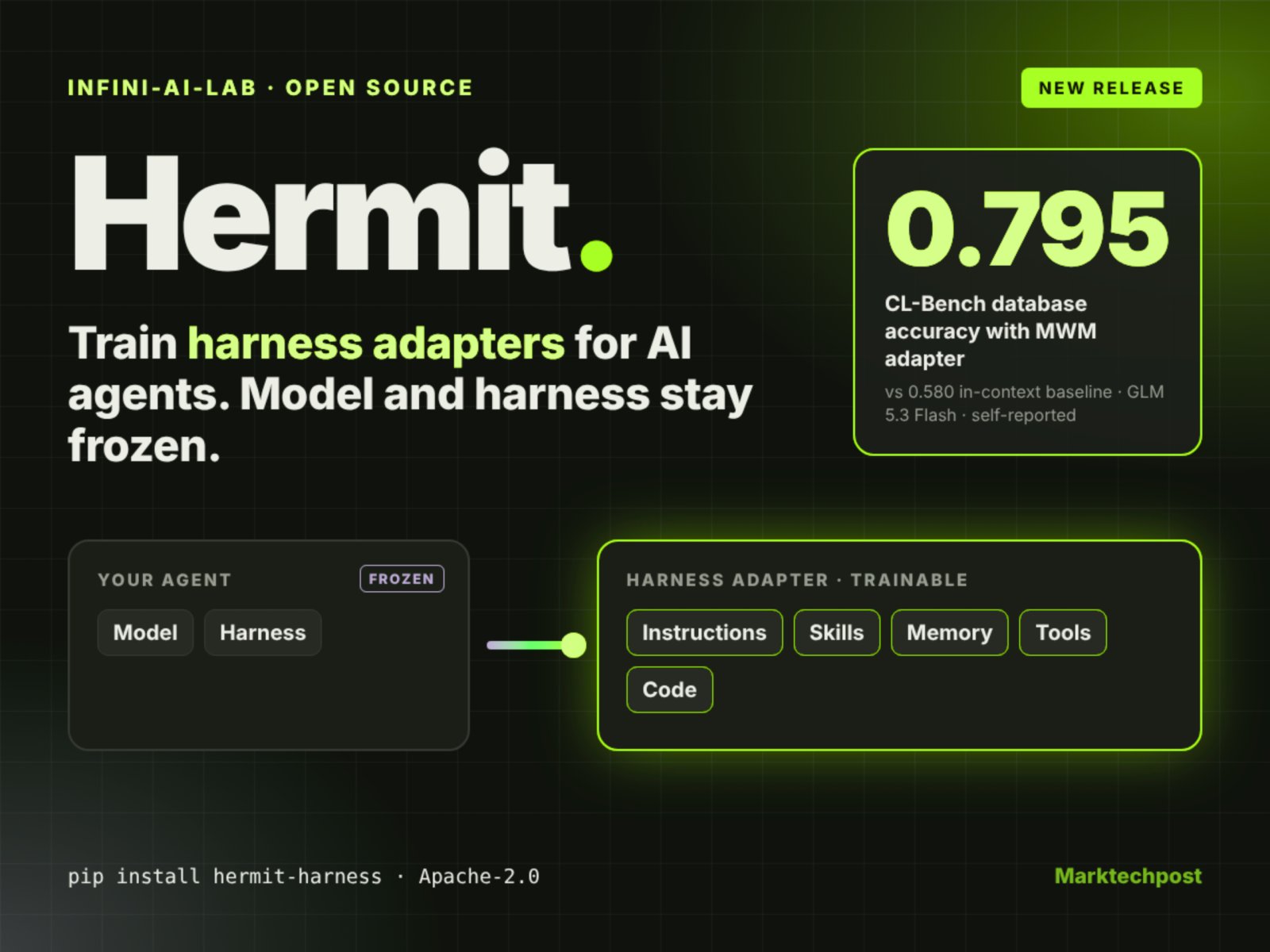 Infini-AI-Lab Releases Hermit, an Open-Source Harness Adapter Framework for AI Agents Infini-AI-Lab Releases Hermit, an Open-Source Harness Adapter Framework for AI Agents