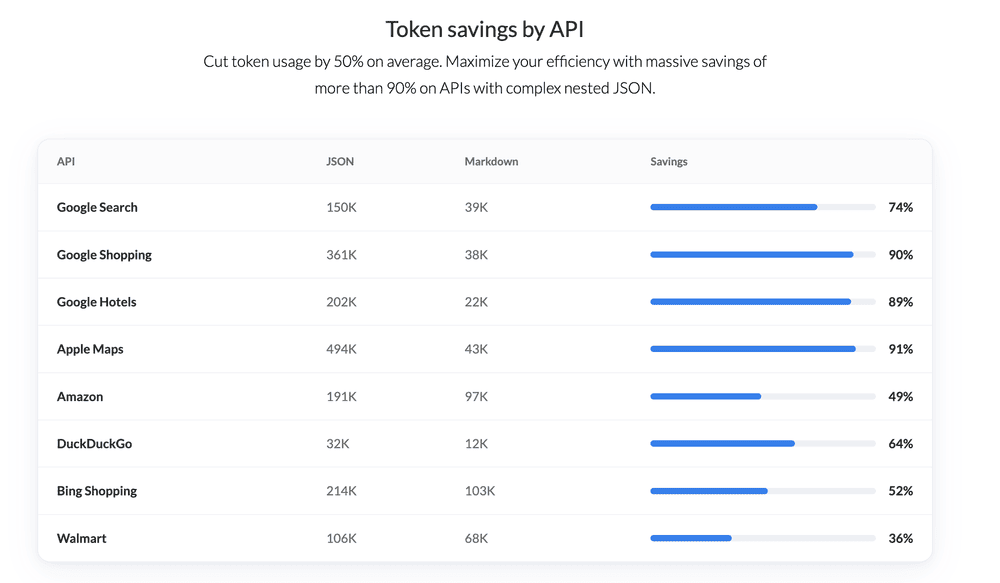 What’s Actually Inside 24,723 Tokens of a Search Result? We Broke It Down, Field by Field What’s Actually Inside 24,723 Tokens of a Search Result? We Broke It Down, Field by Field