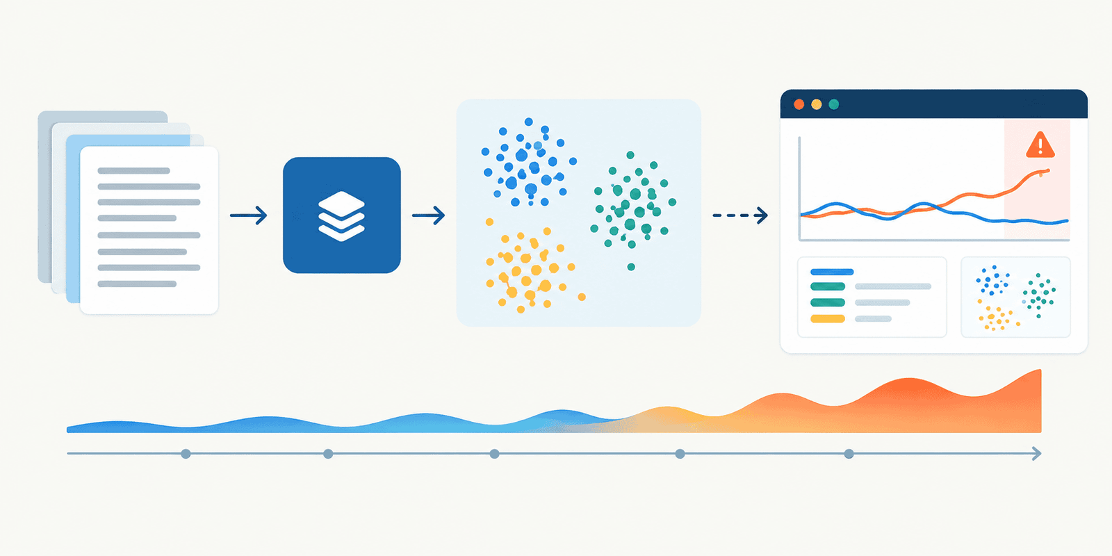 Monitoring Embedding Drift in Production Scikit-LLM Pipelines Monitoring Embedding Drift in Production Scikit-LLM Pipelines